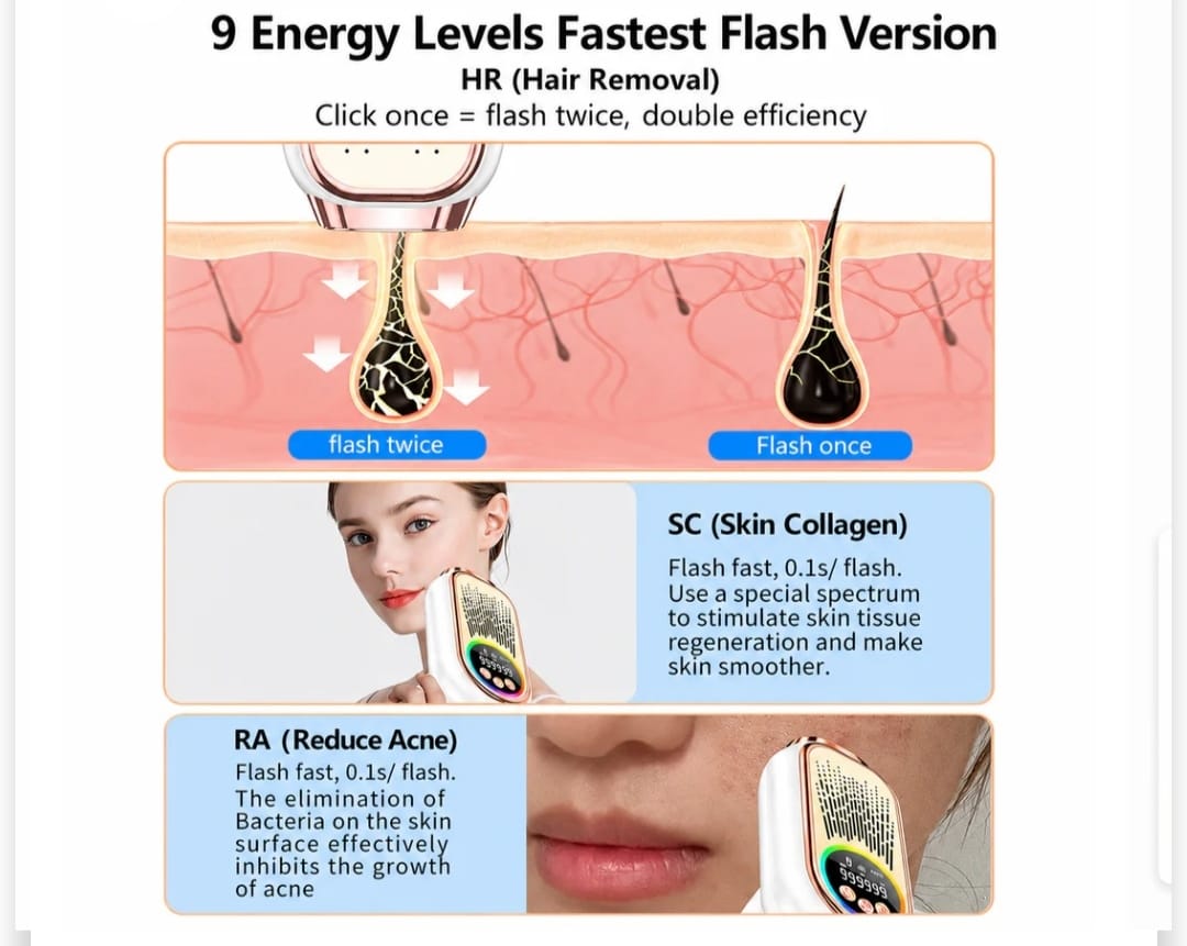 Professional Sapphire Ice Cooling IPL Laser Hair Removal Device | 1,000,000 Flashes | High Energy Painless Permanent Hair Reduction | Skin Sensor | Auto & Manual Mode | Women & Men