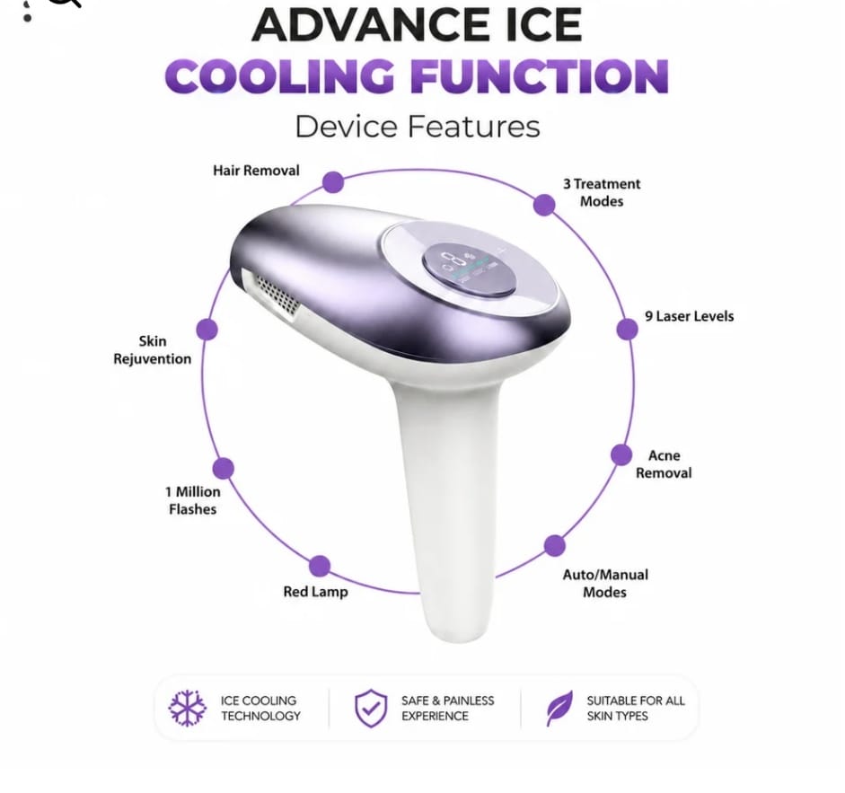 Professional 3-in-1 Sapphire Ice Cooling IPL Laser Hair Removal Device | 1,000,000 Flashes | 9 Energy Levels | Hair Removal, Skin Rejuvenation & Acne Care | Women & Men