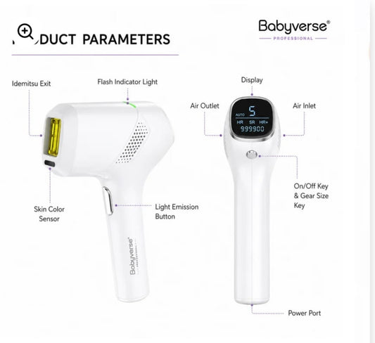 Professional 3-in-1 IPL Laser Hair Removal Device | 1,000,000 Flashes | Hair Removal, Skin Rejuvenation & Acne Care | Home Use for Women & Men